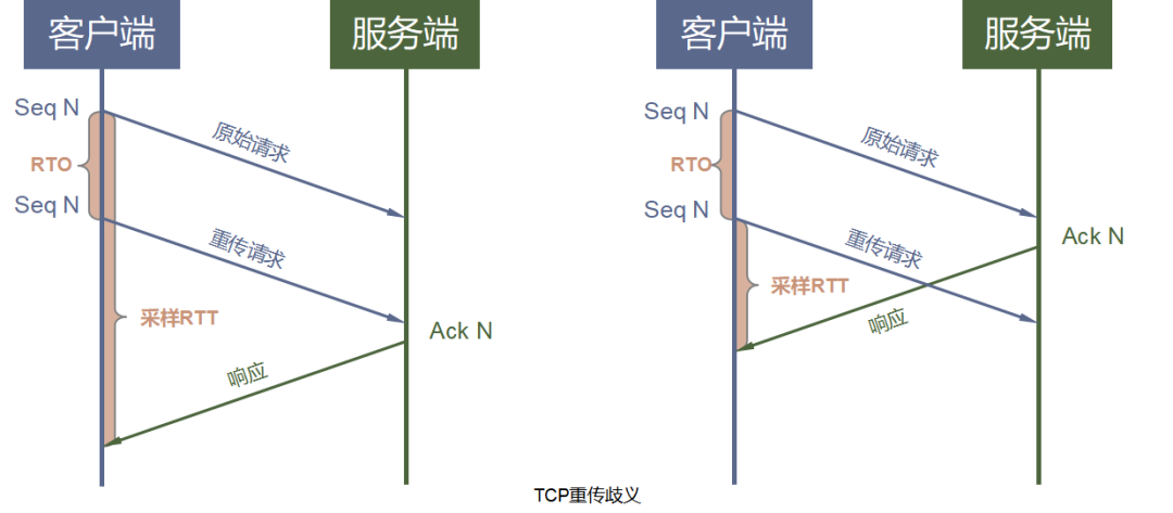 三分钟，带你了解下一代传输层协议QUIC