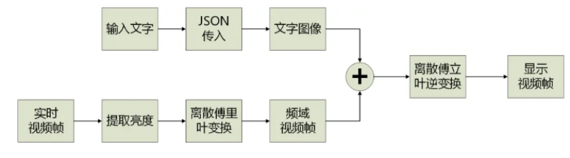 视频编码在AIoTel中面临的挑战以及应对的策略和技术