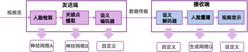 视频编码在AIoTel中面临的挑战以及应对的策略和技术