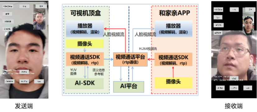 视频编码在AIoTel中面临的挑战以及应对的策略和技术