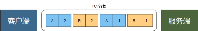 三分钟，带你了解下一代传输层协议QUIC