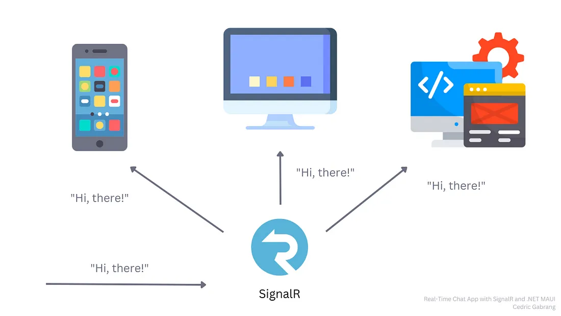 使用 SignalR 和 .NET MAUI 的实时聊天应用程序