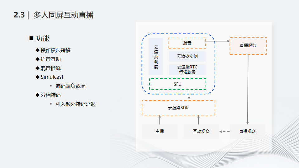 实时云渲染与直播应用场景结合技术探索