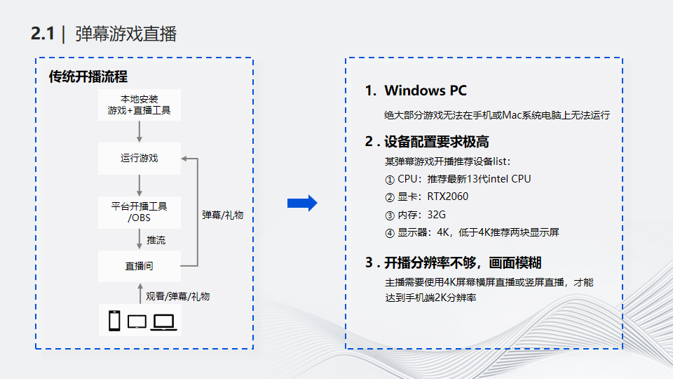 实时云渲染与直播应用场景结合技术探索