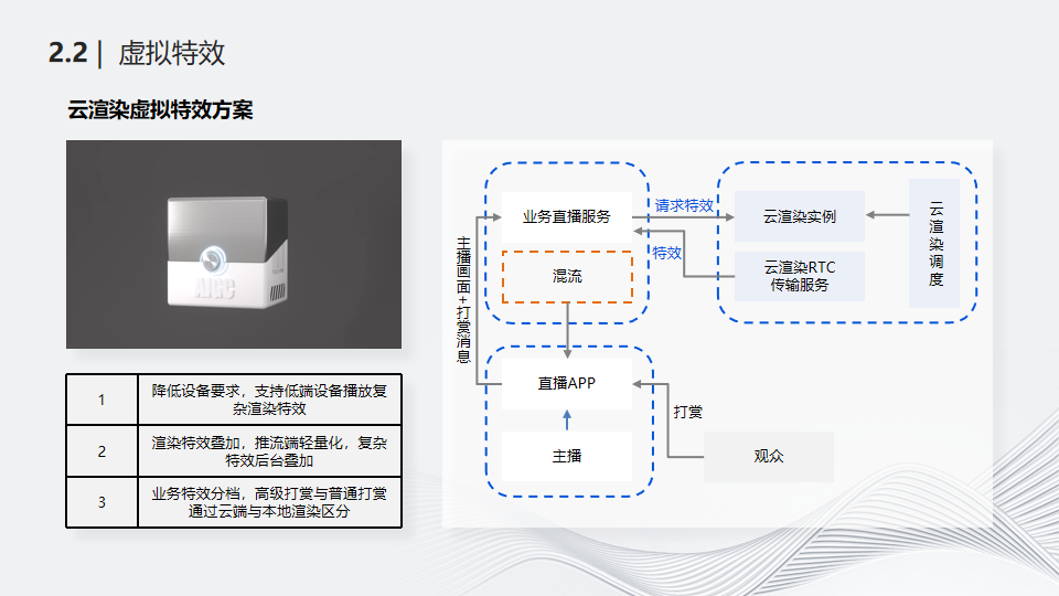 实时云渲染与直播应用场景结合技术探索