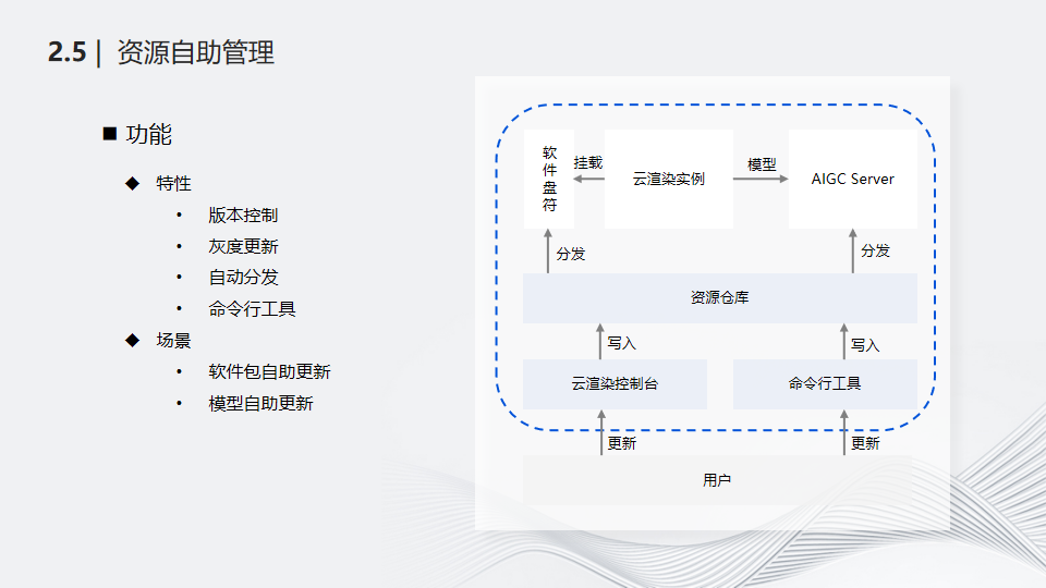 实时云渲染与直播应用场景结合技术探索