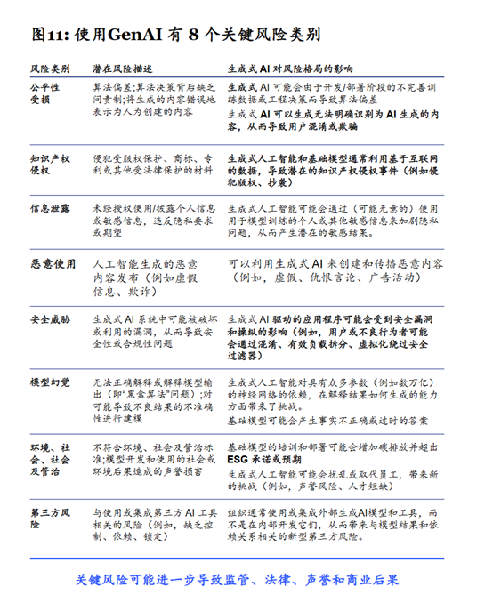 麦肯锡：中国生成式AI市场现状和未来发展趋势