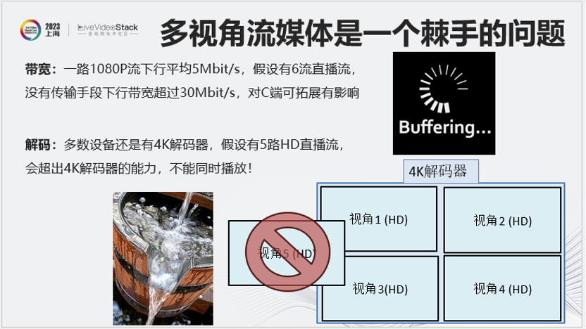 “创多窗”和“解压平”——流媒体的下一代是多视角以及全景视频