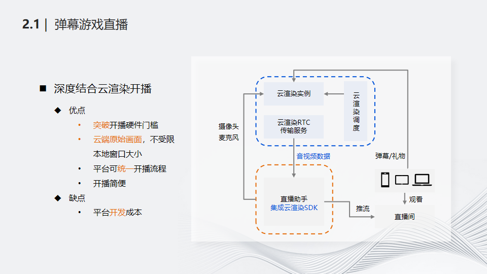 实时云渲染与直播应用场景结合技术探索