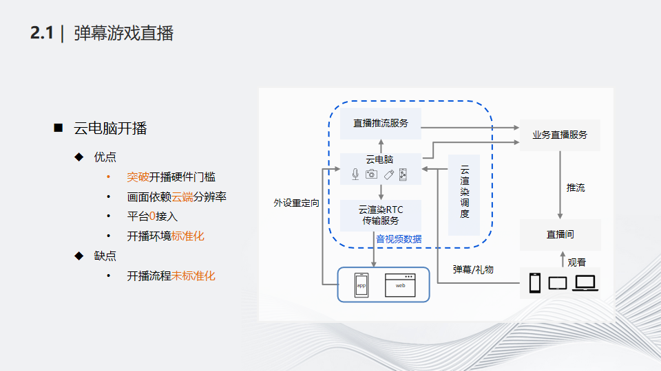 实时云渲染与直播应用场景结合技术探索