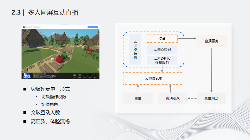 实时云渲染与直播应用场景结合技术探索