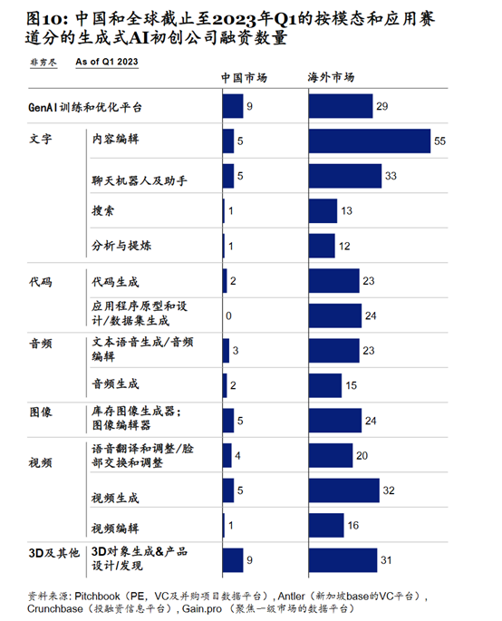 麦肯锡：中国生成式AI市场现状和未来发展趋势