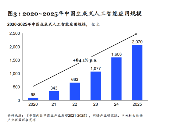 麦肯锡：中国生成式AI市场现状和未来发展趋势