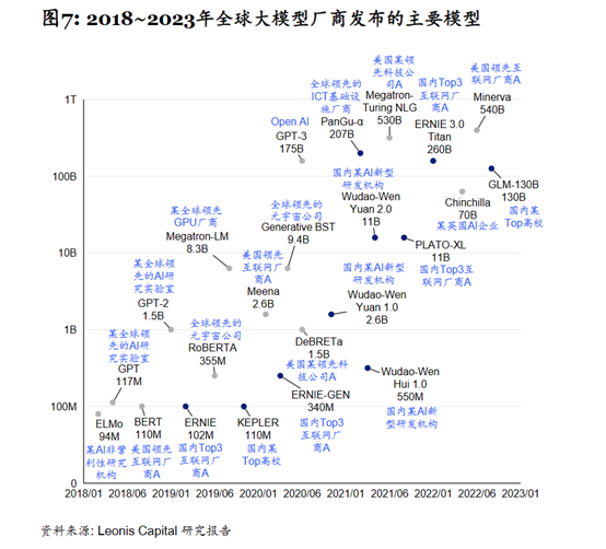 麦肯锡：中国生成式AI市场现状和未来发展趋势