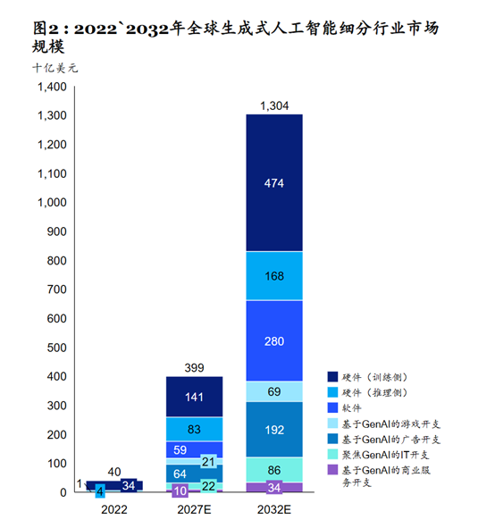 麦肯锡：中国生成式AI市场现状和未来发展趋势