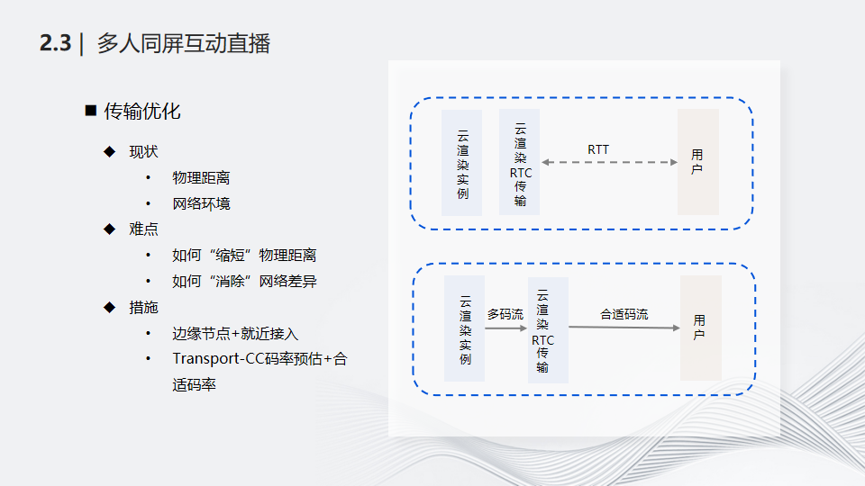 实时云渲染与直播应用场景结合技术探索