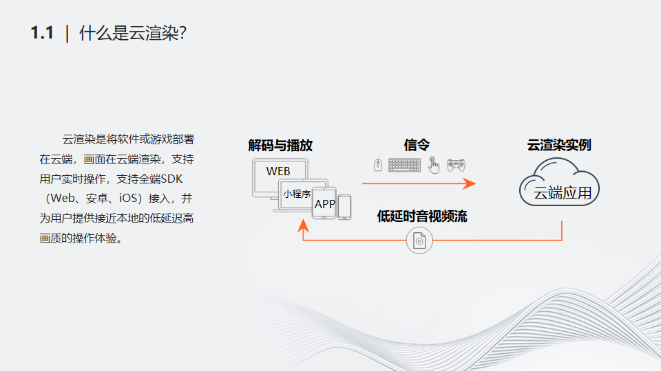 实时云渲染与直播应用场景结合技术探索