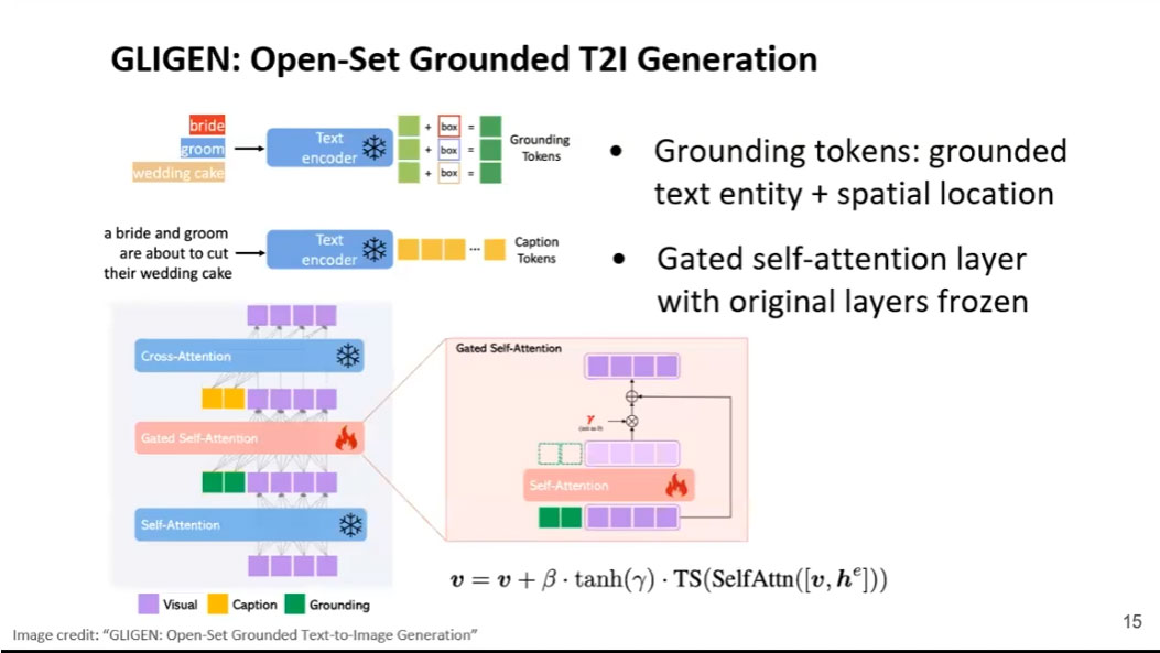 文本到图像生成的对齐 | CVPR2023 Tutorial Talk