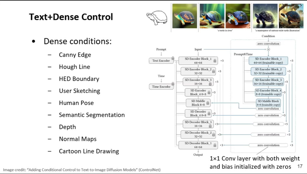 文本到图像生成的对齐 | CVPR2023 Tutorial Talk