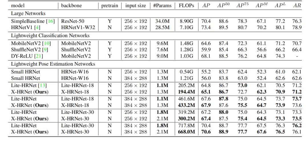 X-HRNet:基于空间线性 self-attention 机制的轻量级人体姿态估计网络