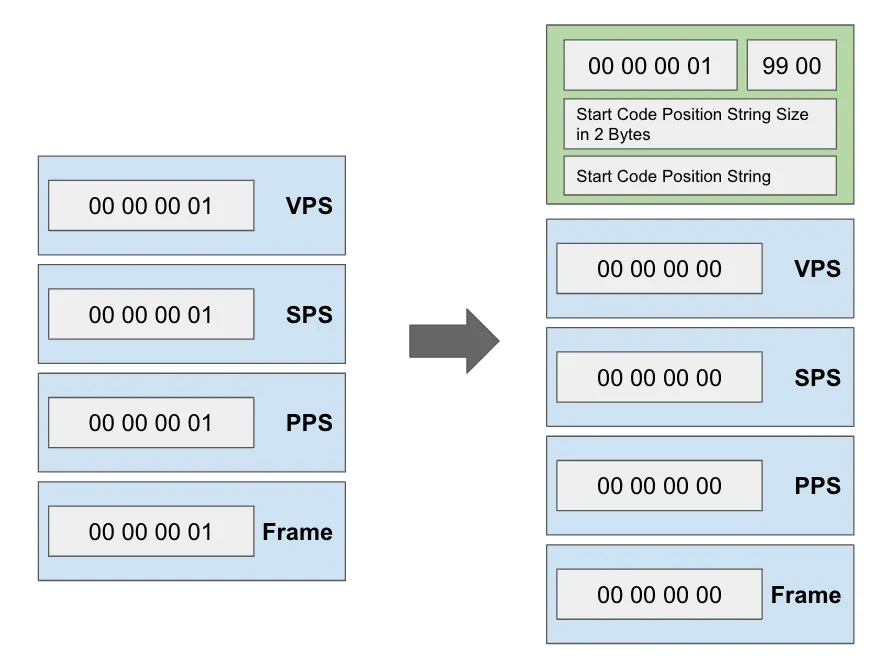 不使用 DataChannel 的 WebRTC H.265