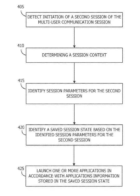 苹果专利分享AR/VR多用户通信时的关联App的会话状态保存方案