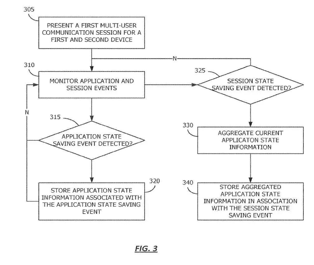 苹果专利分享AR/VR多用户通信时的关联App的会话状态保存方案