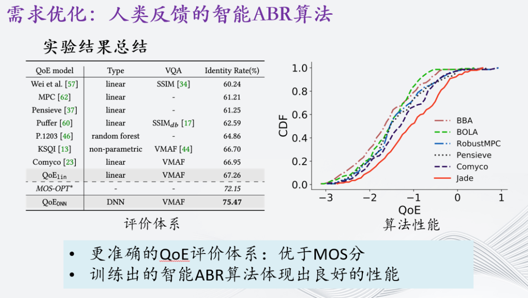 自适应流媒体智能传输优化研究