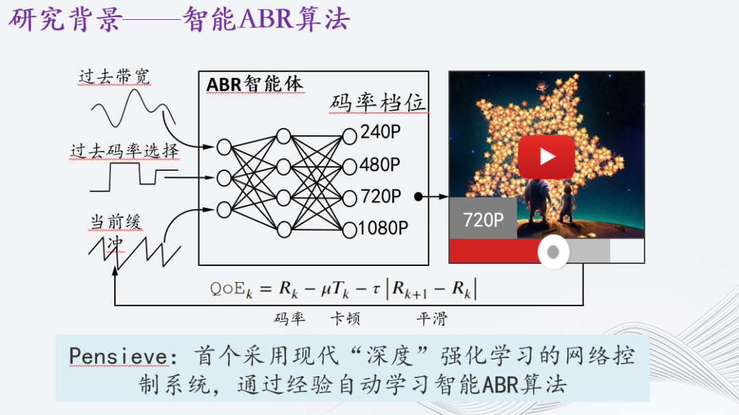 自适应流媒体智能传输优化研究