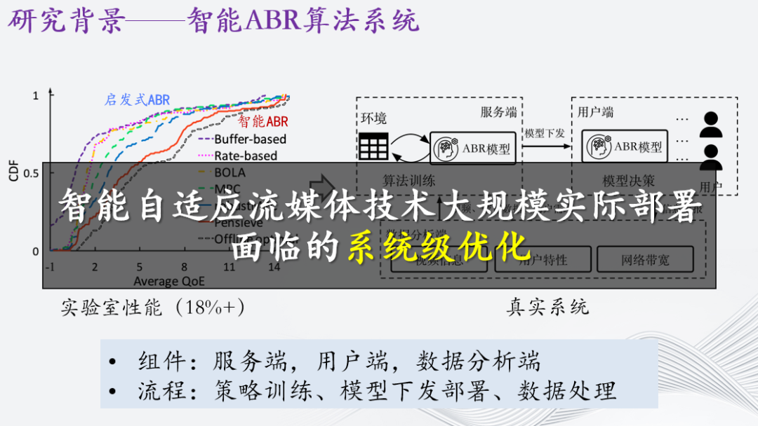 自适应流媒体智能传输优化研究