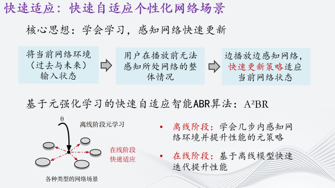 自适应流媒体智能传输优化研究