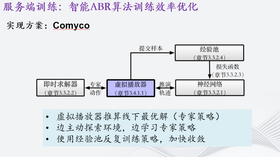 自适应流媒体智能传输优化研究