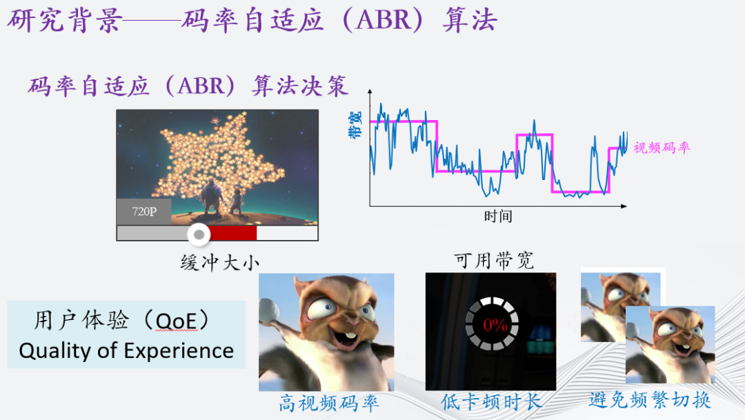 自适应流媒体智能传输优化研究