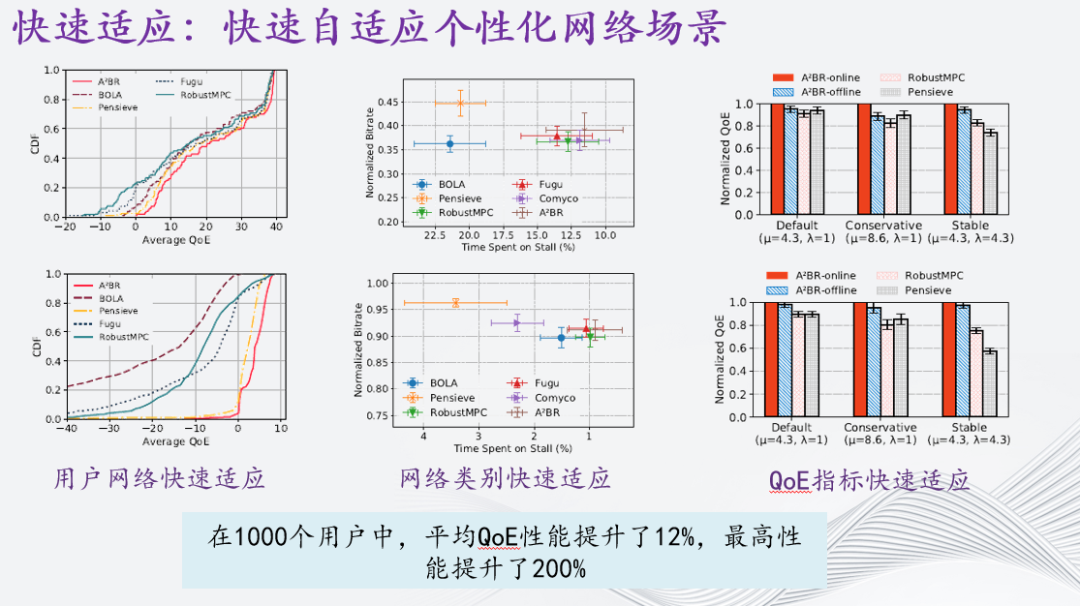 自适应流媒体智能传输优化研究