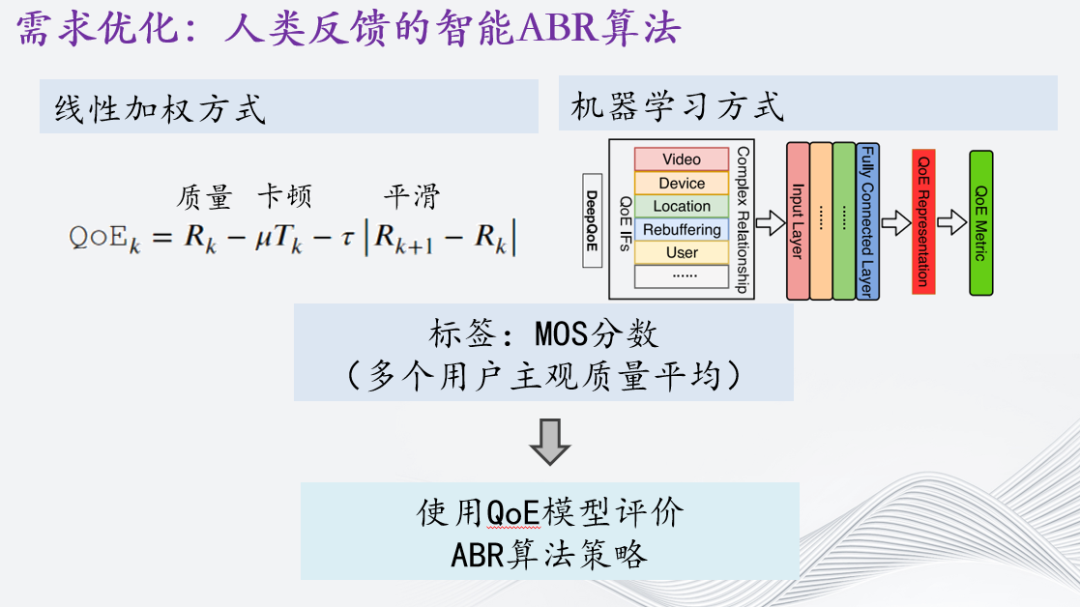 自适应流媒体智能传输优化研究