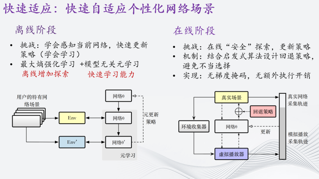 自适应流媒体智能传输优化研究