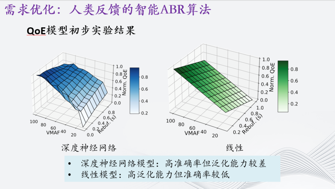 自适应流媒体智能传输优化研究