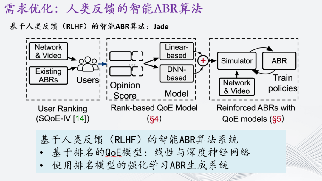 自适应流媒体智能传输优化研究