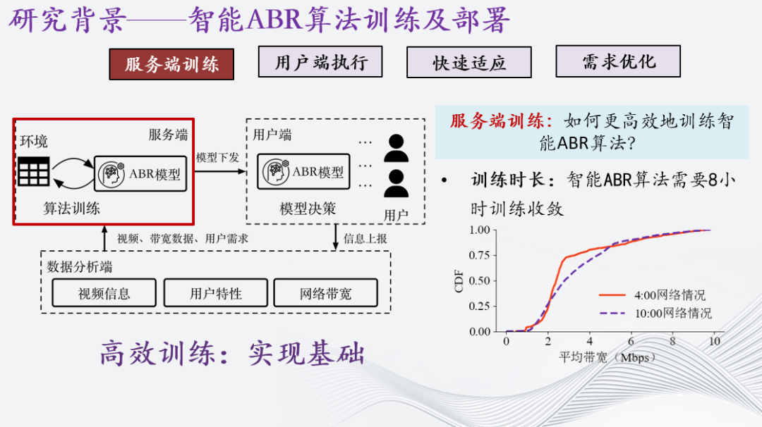 自适应流媒体智能传输优化研究