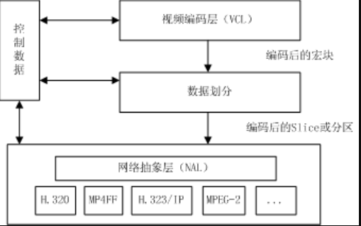 实现一个h264编码器前期准备