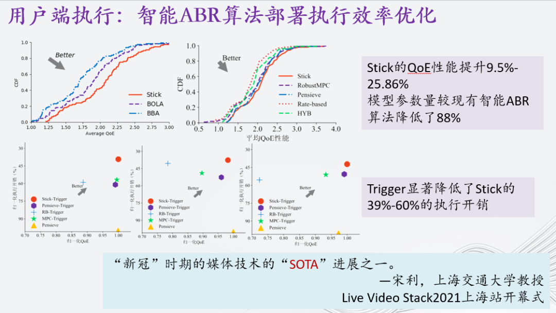 自适应流媒体智能传输优化研究