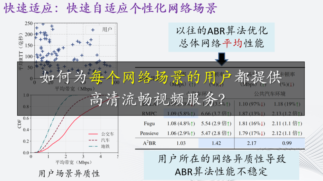 自适应流媒体智能传输优化研究