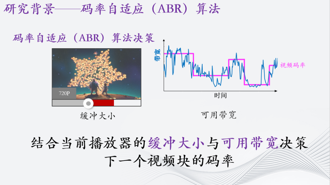 自适应流媒体智能传输优化研究