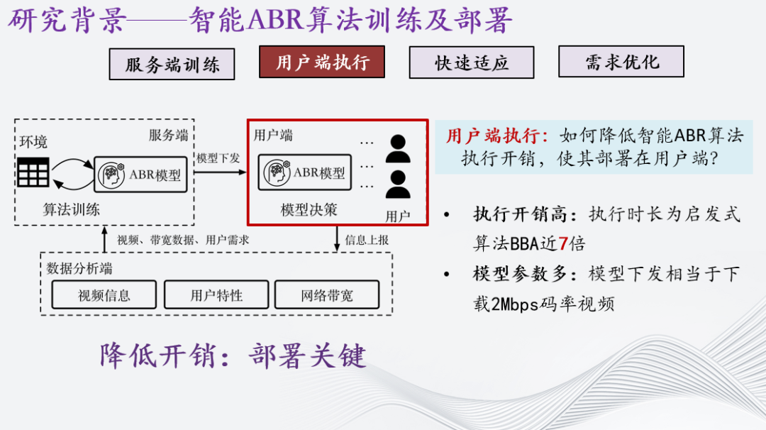 自适应流媒体智能传输优化研究