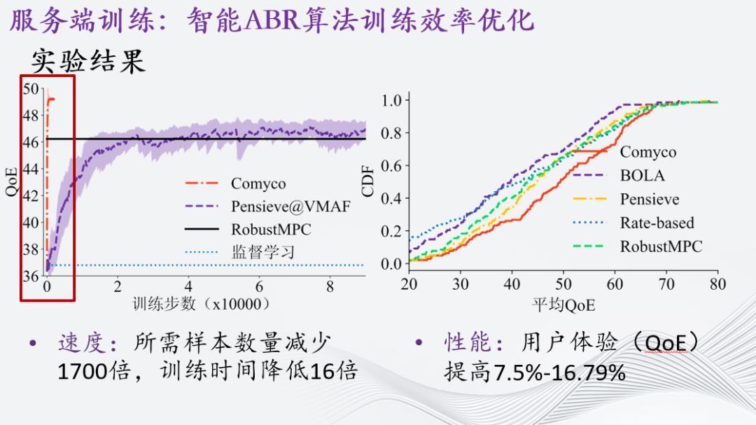 自适应流媒体智能传输优化研究