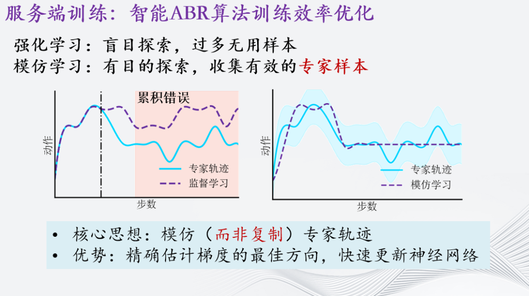 自适应流媒体智能传输优化研究