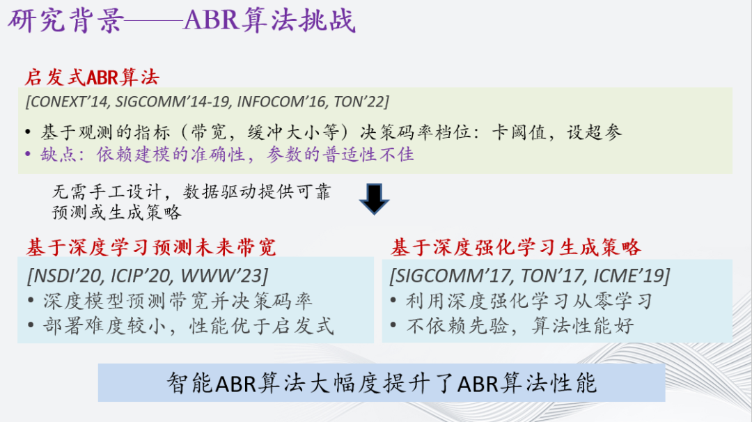 自适应流媒体智能传输优化研究