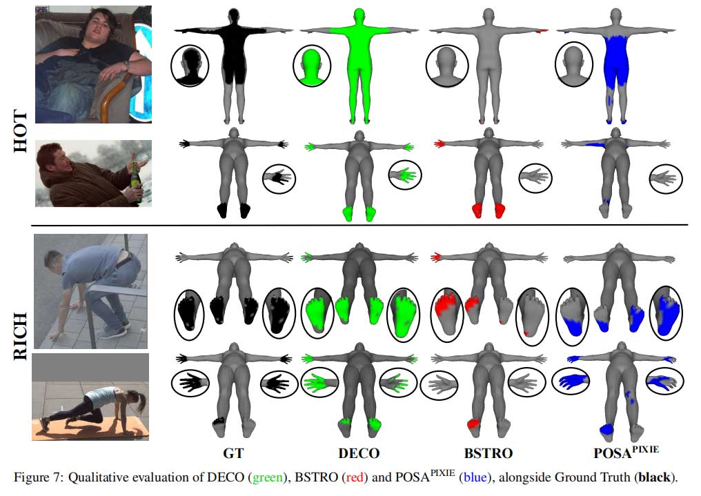 DECO：野外环境场景下的 3D 人体-场景的接触估计【ICCV2023】