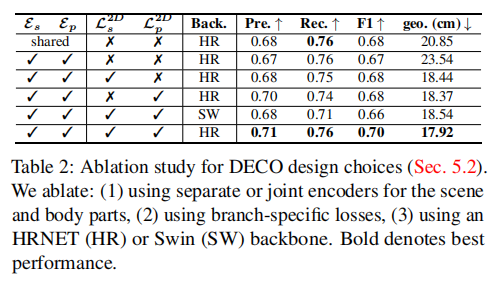 DECO：野外环境场景下的 3D 人体-场景的接触估计【ICCV2023】