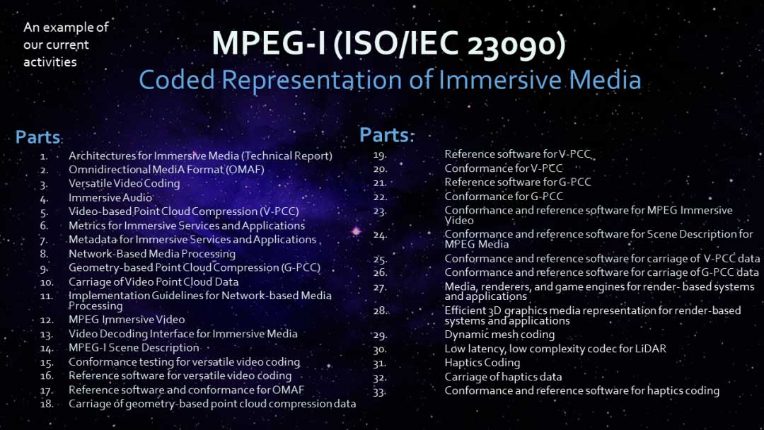 MPEG 标准化路线图